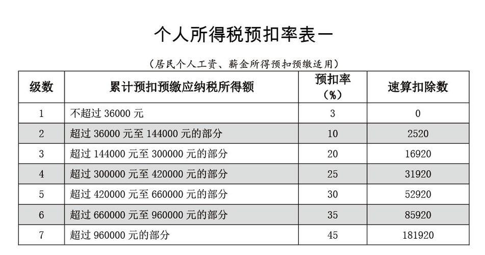 个税怎么申报