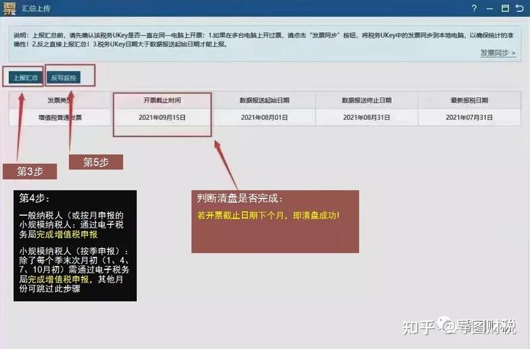 税控开票软件清盘流程金税盘税控盘税务ukey