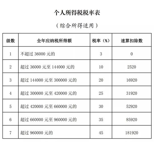 2022年个税申报来了能退多少钱如何申报个人所得税年度汇算附具体实操