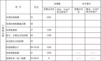 元旦后,小微企业还要这样申报增值税到2020年