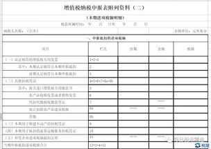 农产品财税处理之 农产品抵扣的纳税申报表填写及典型会计处理