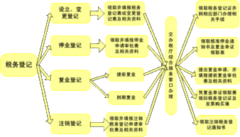 德宏州办税指南 纳税指南