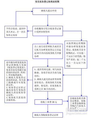 上海注册公司税务登记证办理流程