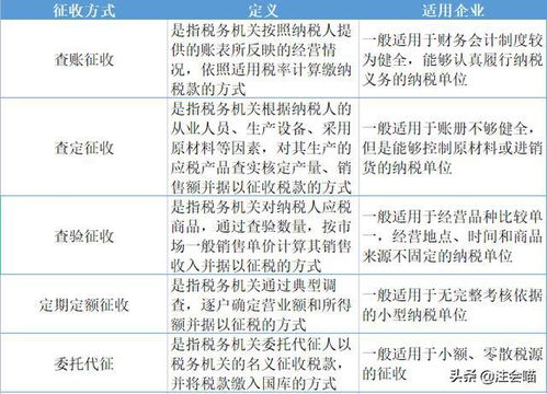 注册会计师 税法 零基础 干货 税务登记与发票管理