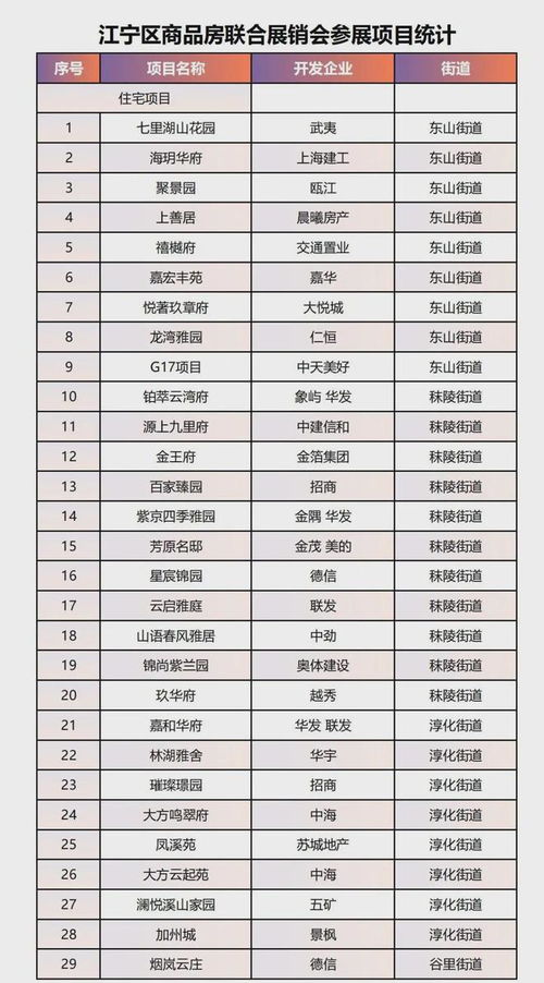 预计最低总价200万,南京目前起码有5家刚需平价四代宅楼盘